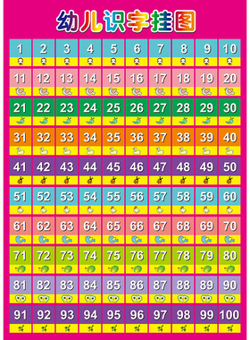 儿童1-100数字认识挂图墙贴画