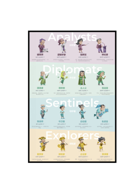 MBTI16十六型人格装饰画挂画壁画