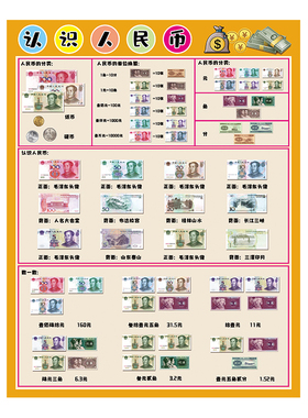 人民币小学贴纸认识单位转换海报