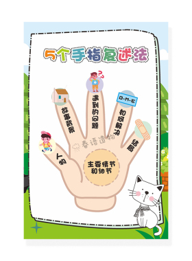 图书角布置装饰文化墙贴五个手指复述法小学中学班级教室装饰挂图
