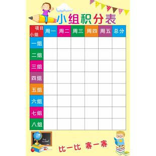 小组积分表墙贴班级教室布置装饰小学生评比栏贴纸儿童竞赛比赛激励奖励榜评分表中英文定制可写擦海报挂图