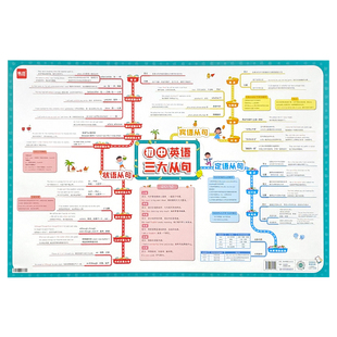 【易蓓】初中英语三大从句知识点挂图英语语法三大从句知识点专项讲解学习挂图墙贴