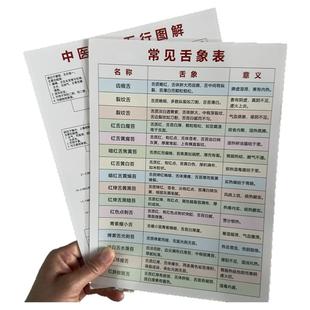 中医诊断公式+五脏病毒自查症状表总结理论知识脉诊笔记速记A4卡