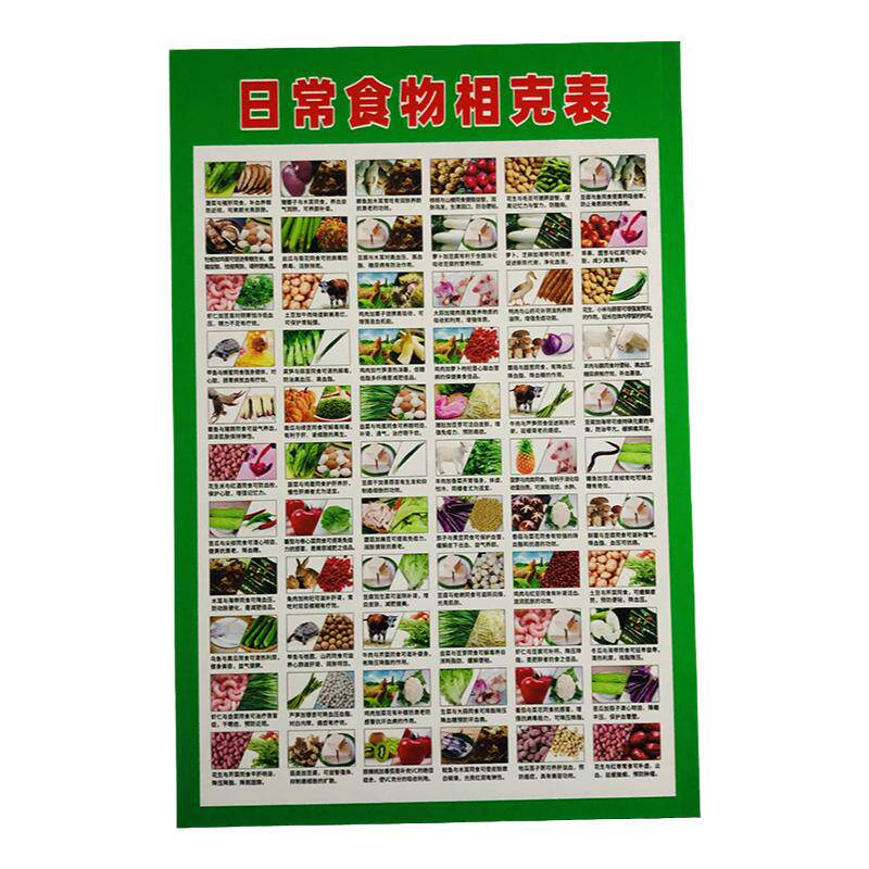 高清食物相克水果蔬菜功能营养表