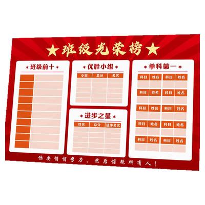 初中高中教室班级状元展示墙文化布置装饰荣誉排名表扬光荣榜墙贴