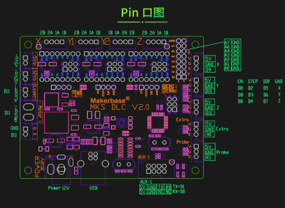MKS DLC主控板写字机器人CNC雕刻机激光雕刻机GRBL控制主板a328p