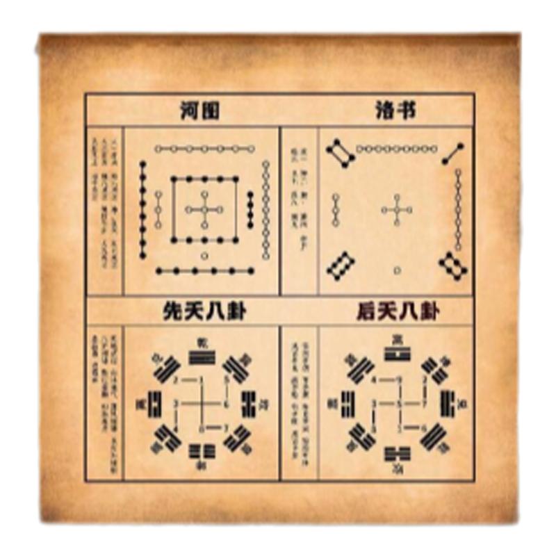 先后天八卦图国学洛书玄关装饰画