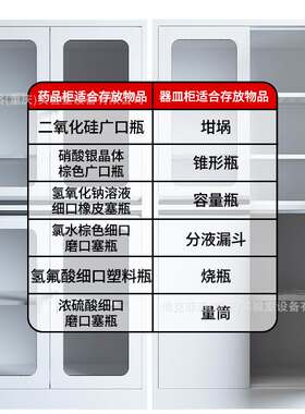 实验室器皿柜化学试剂储存柜药品试剂柜全钢药品柜储物安全防护