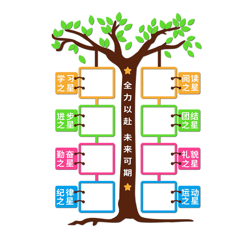 每周班级之星文化墙贴