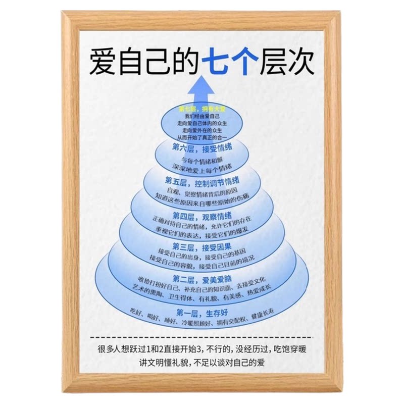 励志系爱自己的七个层次相框摆件