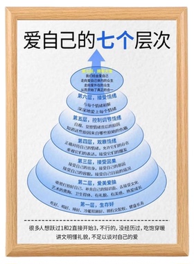 励志系爱自己的七个层次相框摆件