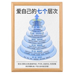 励志系爱自己的七个层次相框摆件