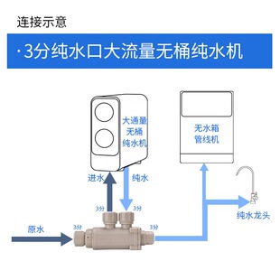 解决大通量RO纯水净水机接无水箱管线机频繁启停分流器水流分配阀