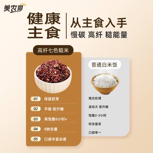 美农哥高纤七色糙米5斤东北五常五谷杂粮米粗粮主食组合新米真空