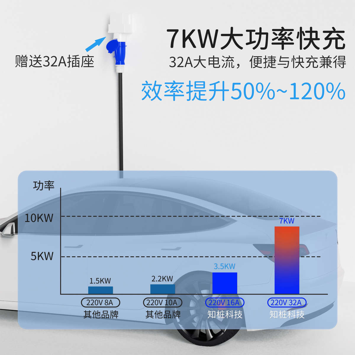 新能源电动汽车充电器便携式充电枪随车免接地快充7KW32A220V通用