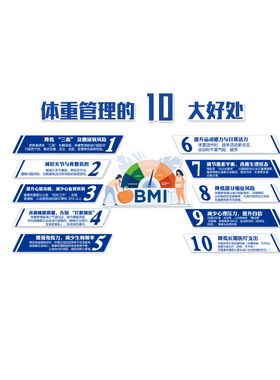 体重管理门诊文化墙海报健康宣教减重肥医院体检中心挂图牌标语贴