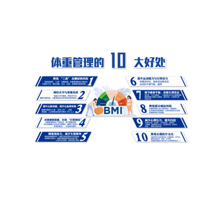 体重管理门诊文化墙海报健康宣教减重肥医院体检中心挂图牌标语贴