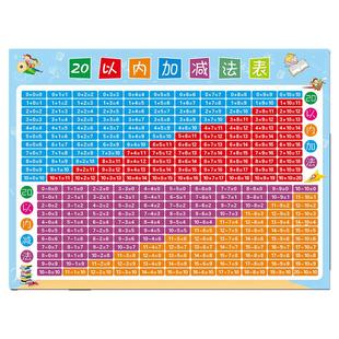 一年级二十20以内加减法口诀表挂图10以内数的分解与组成教具墙贴