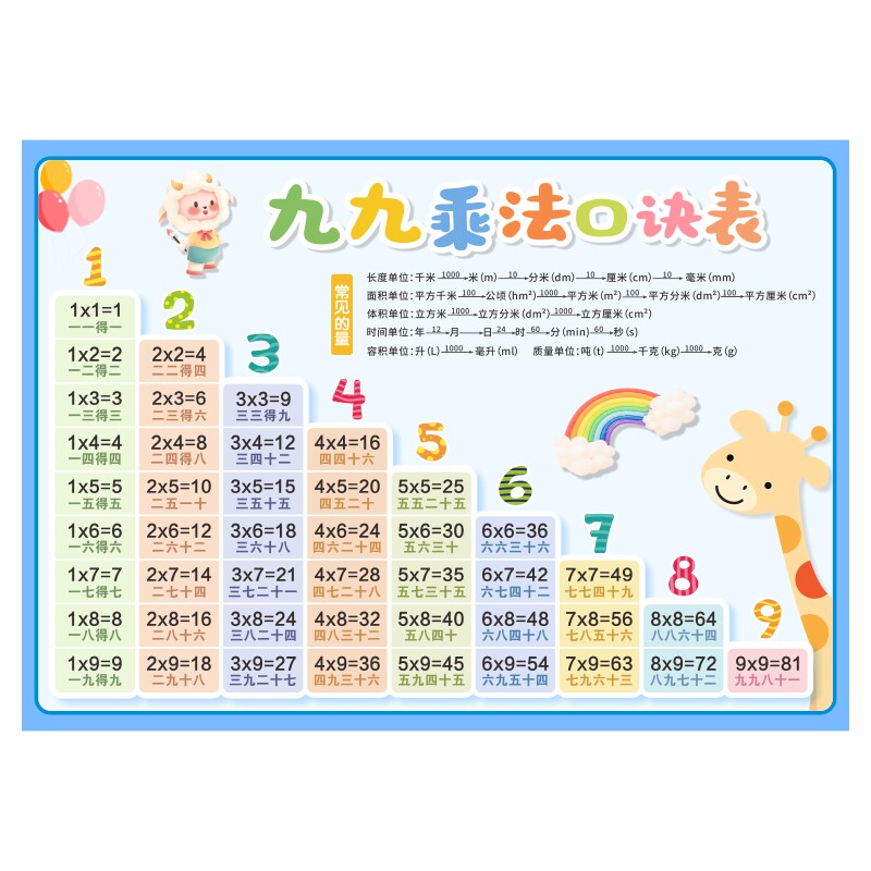 小学生九九乘法口诀表挂图背诵神器99乘法表数学乘除法教具挂墙贴