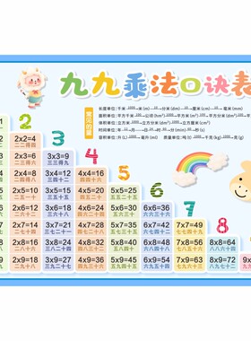 二年级课本同步乘法口诀表墙贴