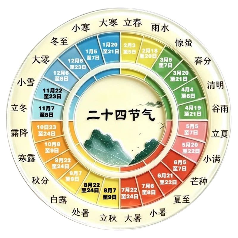 24节气对照表时辰作息二十四节气冰箱养生磁吸亚克力科普磁吸贴饰