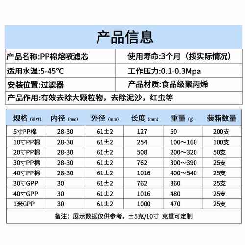 PP棉滤芯熔喷滤芯精密过滤器滤芯20寸30寸40寸1微米5微米骨架通用