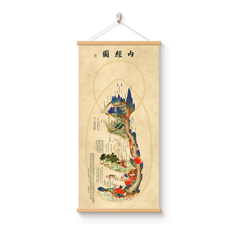 内经图中医诊所大厅挂画