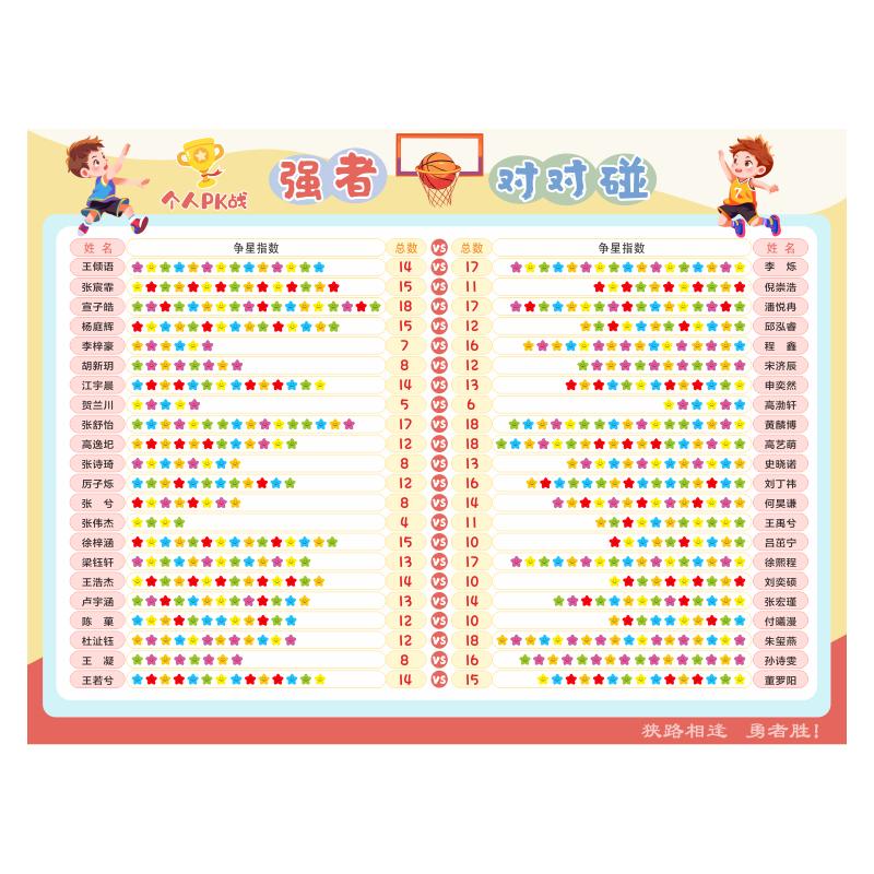 班级教室班级评比栏墙贴