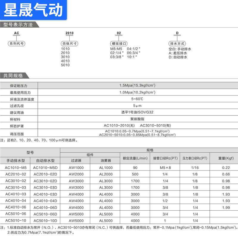 SMC型AC2010-02气源处理过滤器二联4010-04AC3010-03油水件分离器