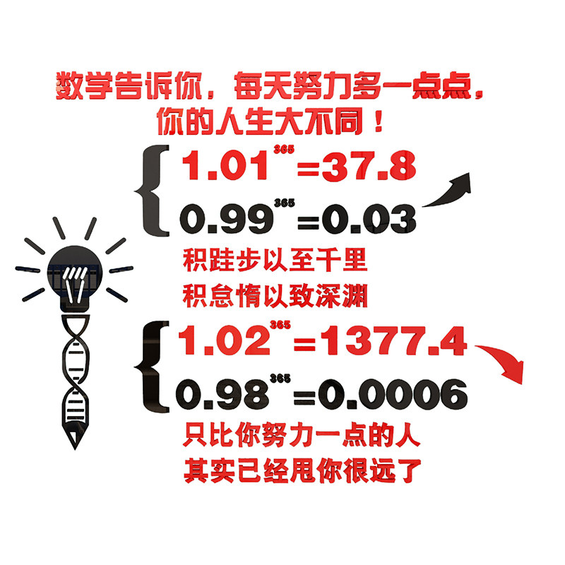 数学公式企业标语文化墙教室布置