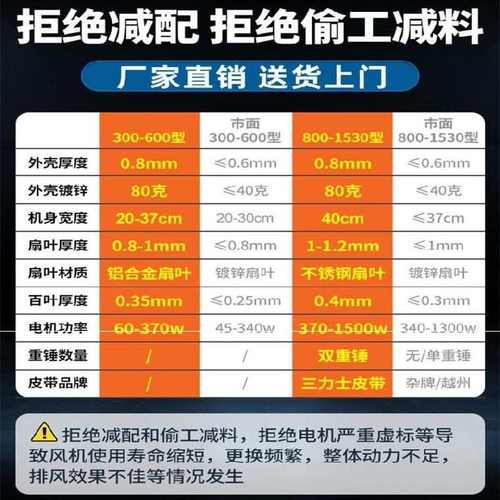 排气扇工业通风换气400x400窗户抽风机厨房商用500x500低噪音大型