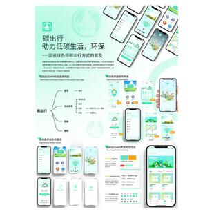 低碳出行app界面ui设计高保真原型展板即时设计源文件含交互