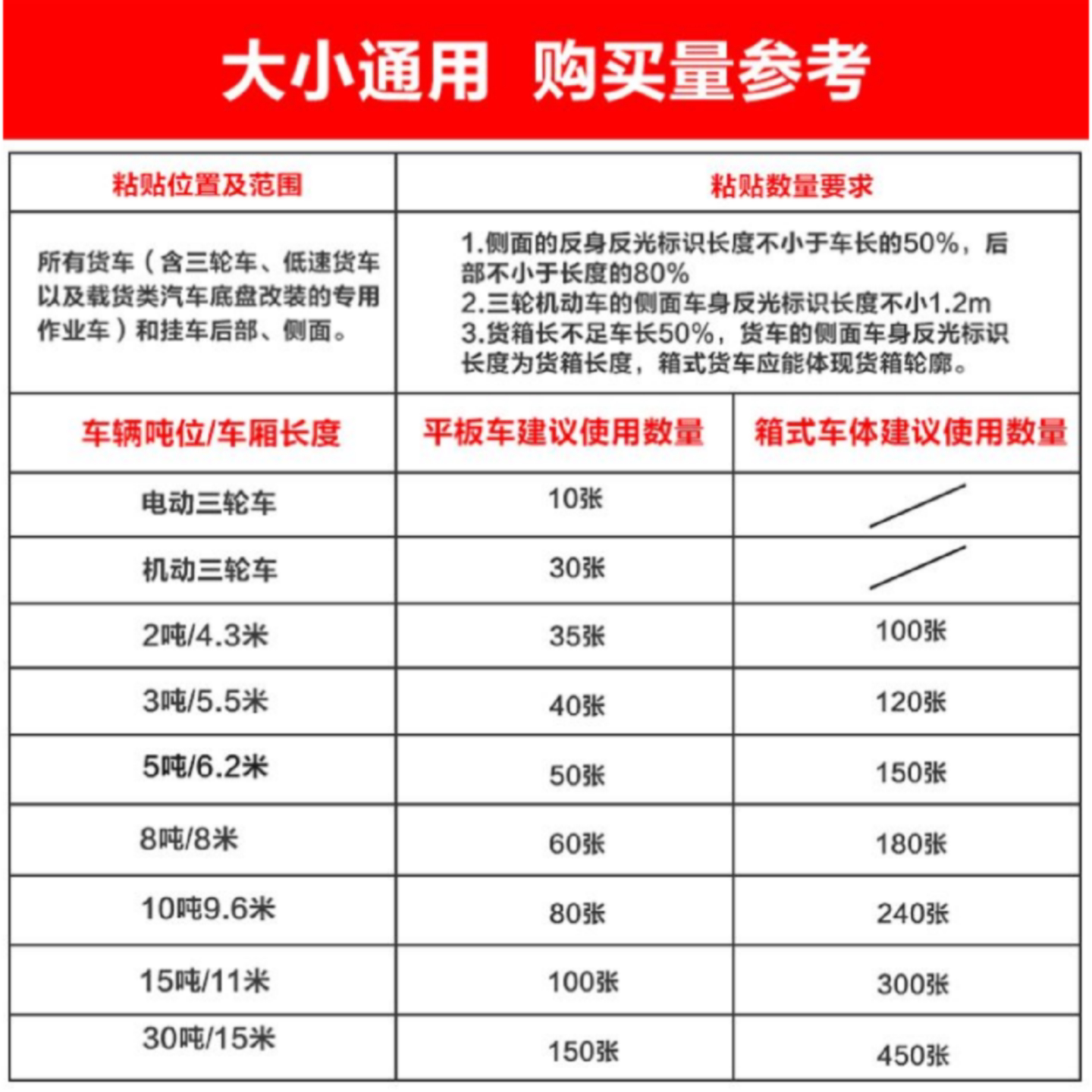 货车用反光贴条车条纸警示汽车专用电动车反光贴夜间安全三轮车
