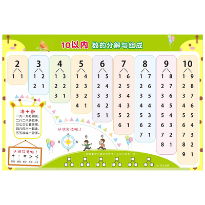 10以内的加法加减法口诀表墙贴