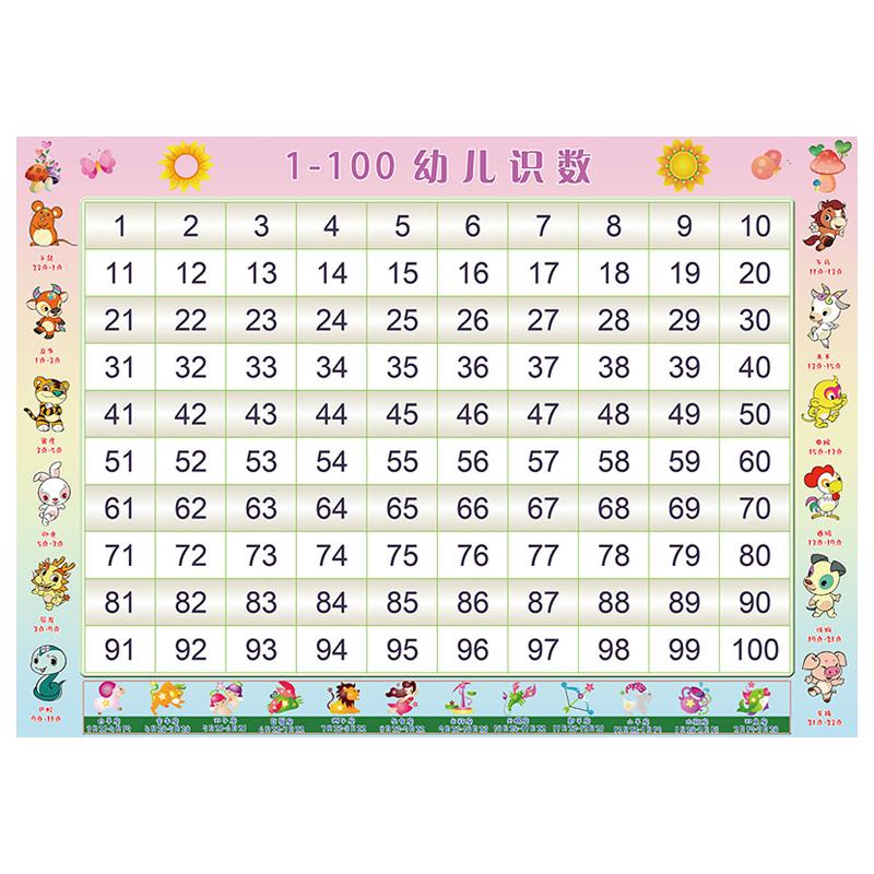 幼儿识数1-100认识10以内数字分成加减法早教启蒙贴纸挂图墙贴