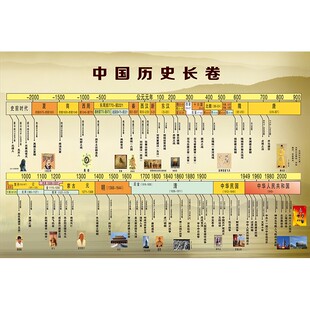 中国历史朝代顺序表大事件墙贴简表年代时间轴演化表纪年图挂图