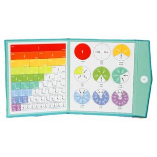 【精装版103件套】磁性分数盘小学分数运算学习盘磁性分数演示器