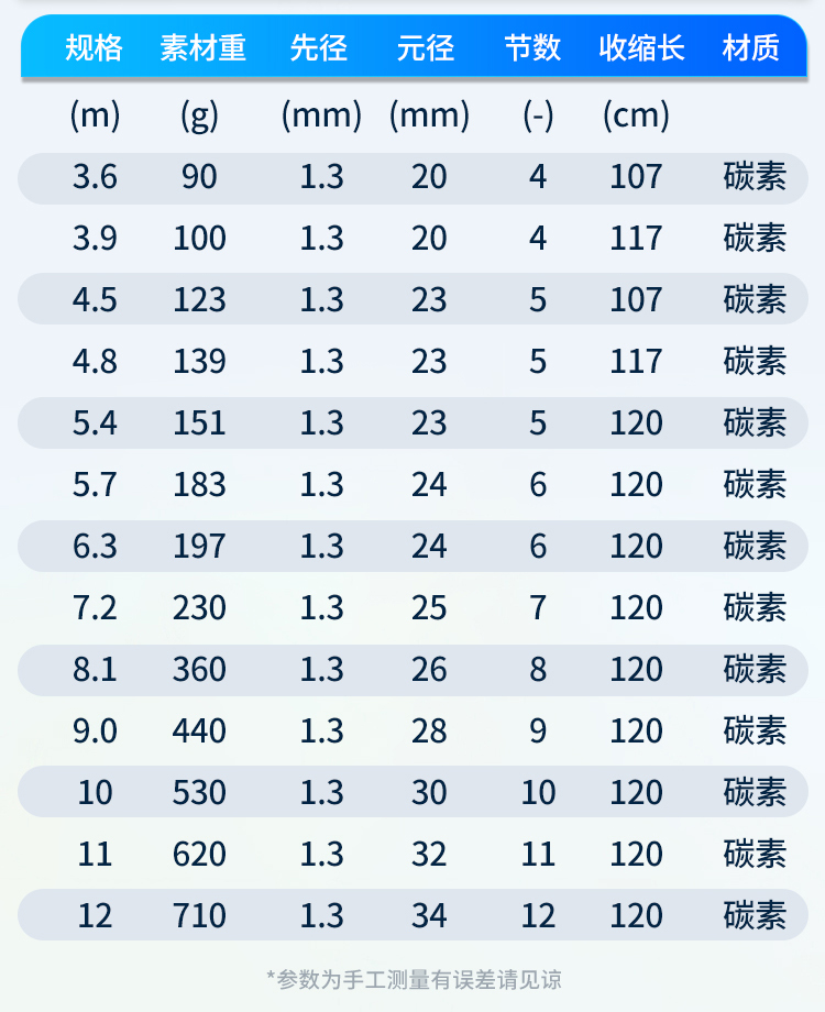 青鲟大物鱼竿手杆超轻超硬19调鲢鳙巨物钓鱼竿轻量大物竿野钓