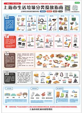 上海市指南干垃圾不可回收贴纸