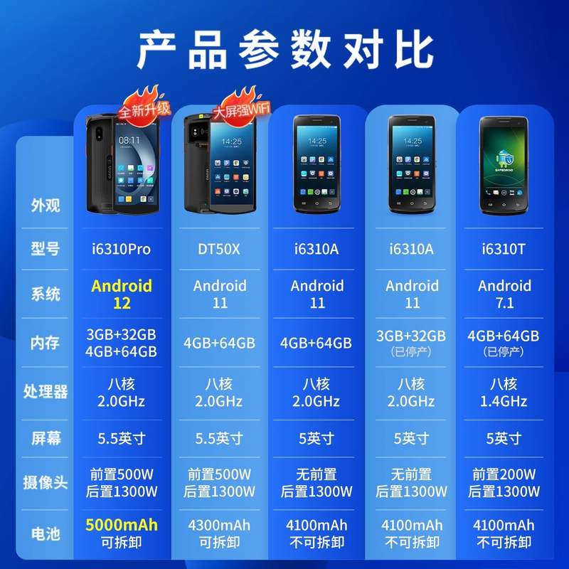 urovo优博讯i6310Pro手持终端pda数据采集器盘点机pda手持终端