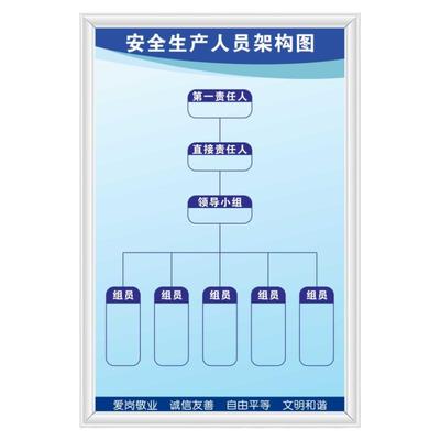 安全生产人员架构图KT板上墙