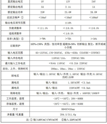 开关电源S-25W/35W/40W-24V/1.5A5V/12V/15V/36V 24V/1.1A