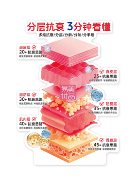 美容院分层抗衰讲解神器多维分龄抗衰项目搭配亚克力展示板咨询桌