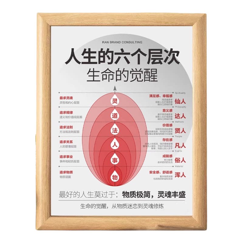 人生的六个层次木质装饰相框摆件
