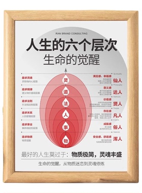 人生的六个层次木质装饰相框摆件