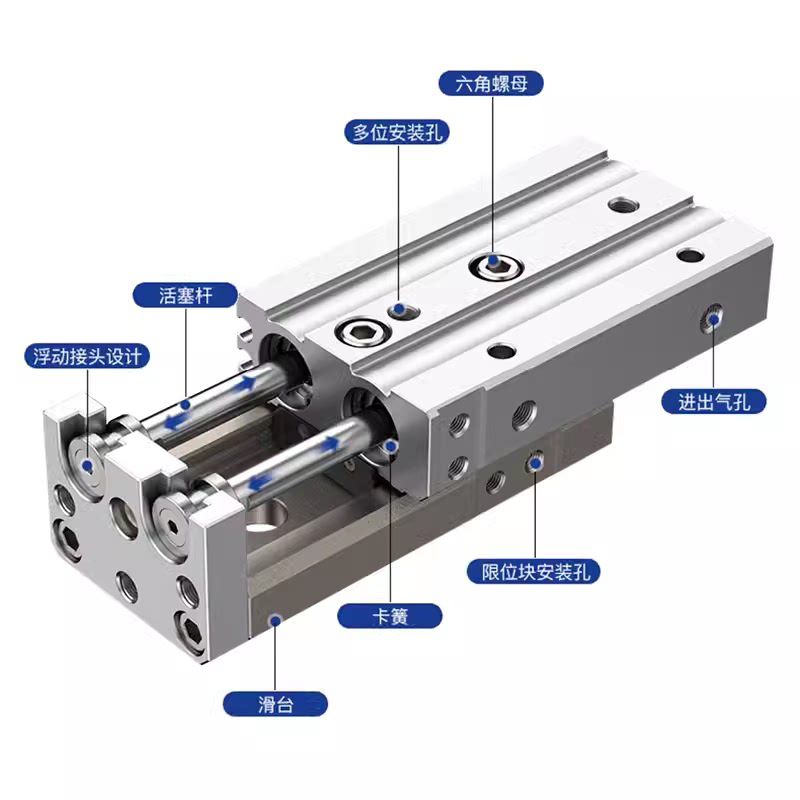 滑台气缸SMC型MXQ/MXS6/8/12/16/25L-10/20/30/40/50/75/100/AS/B