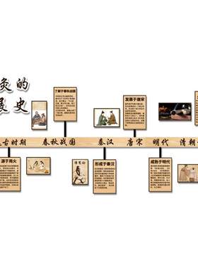 艾灸中医馆形象墙面装饰挂画养生馆文化氛围布置的发展史背景贴纸