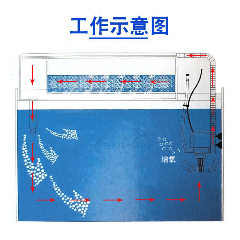 松宝鱼缸水泵鱼缸潜水泵过滤器机头静音增氧水族箱循环泵抽水泵