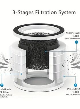 适用于Afolia空气净化器滤网Fillo/Halo/Allo净化器滤芯