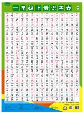 儿童早教学习挂图点读笔发音